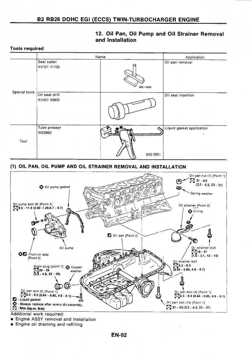 Nissan GTR R32 workshop service manual / page 109