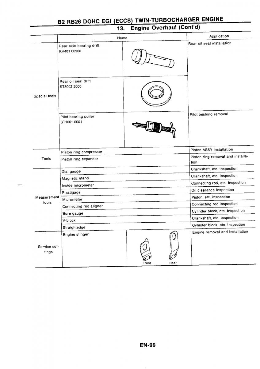 Nissan GTR R32 workshop service manual / page 116