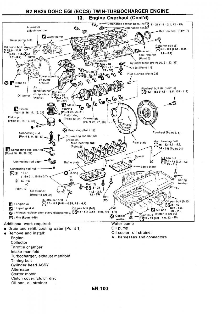 Nissan GTR R32 workshop service manual / page 117