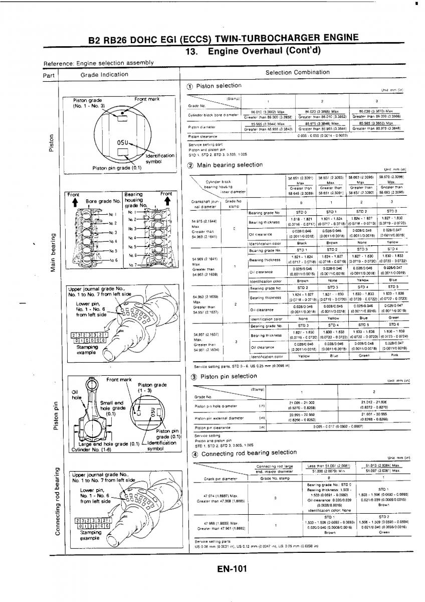 Nissan GTR R32 workshop service manual / page 118