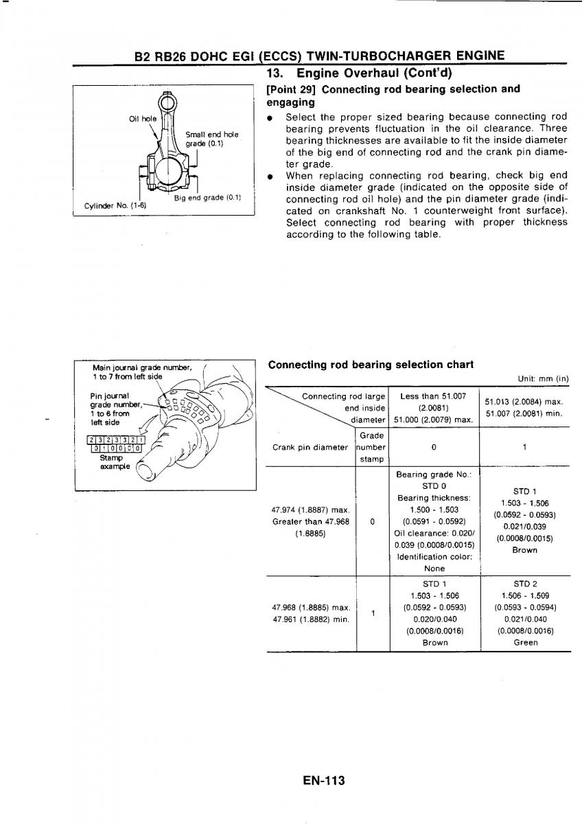 Nissan GTR R32 workshop service manual / page 130