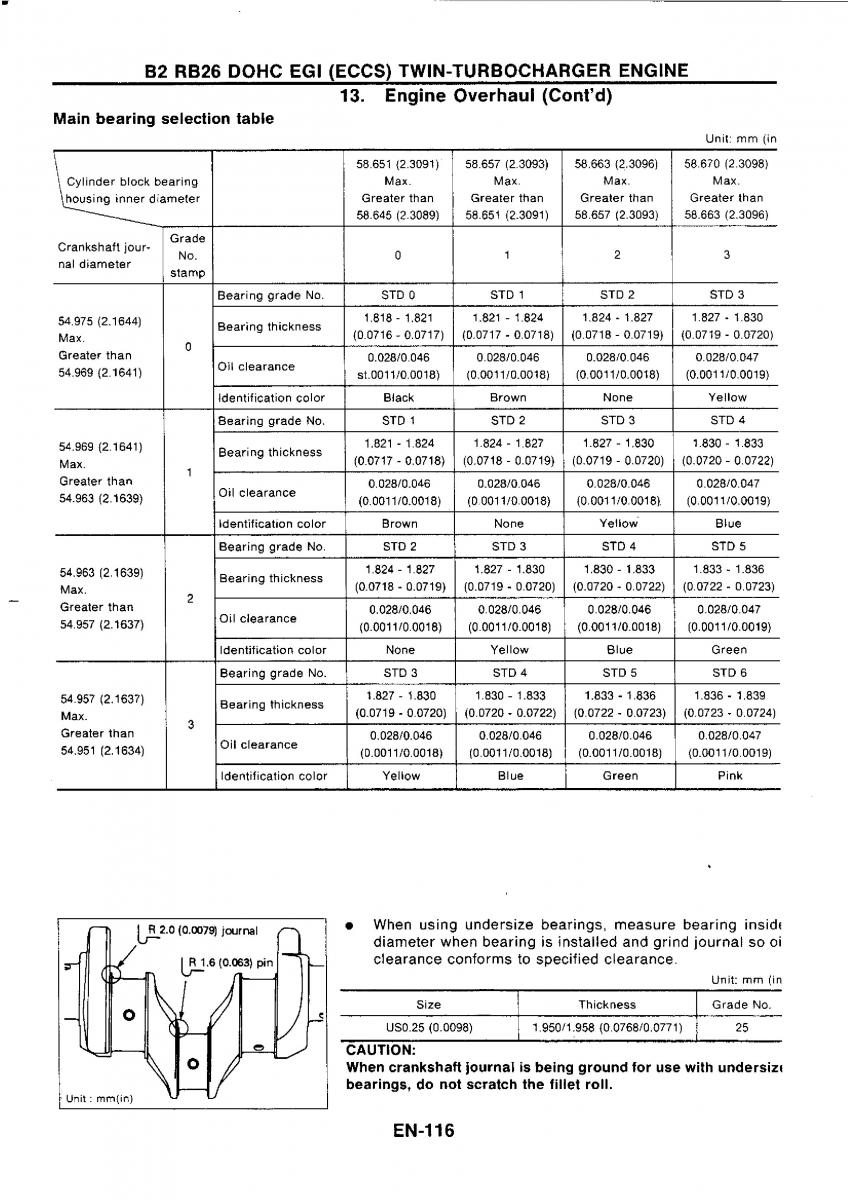 Nissan GTR R32 workshop service manual / page 133