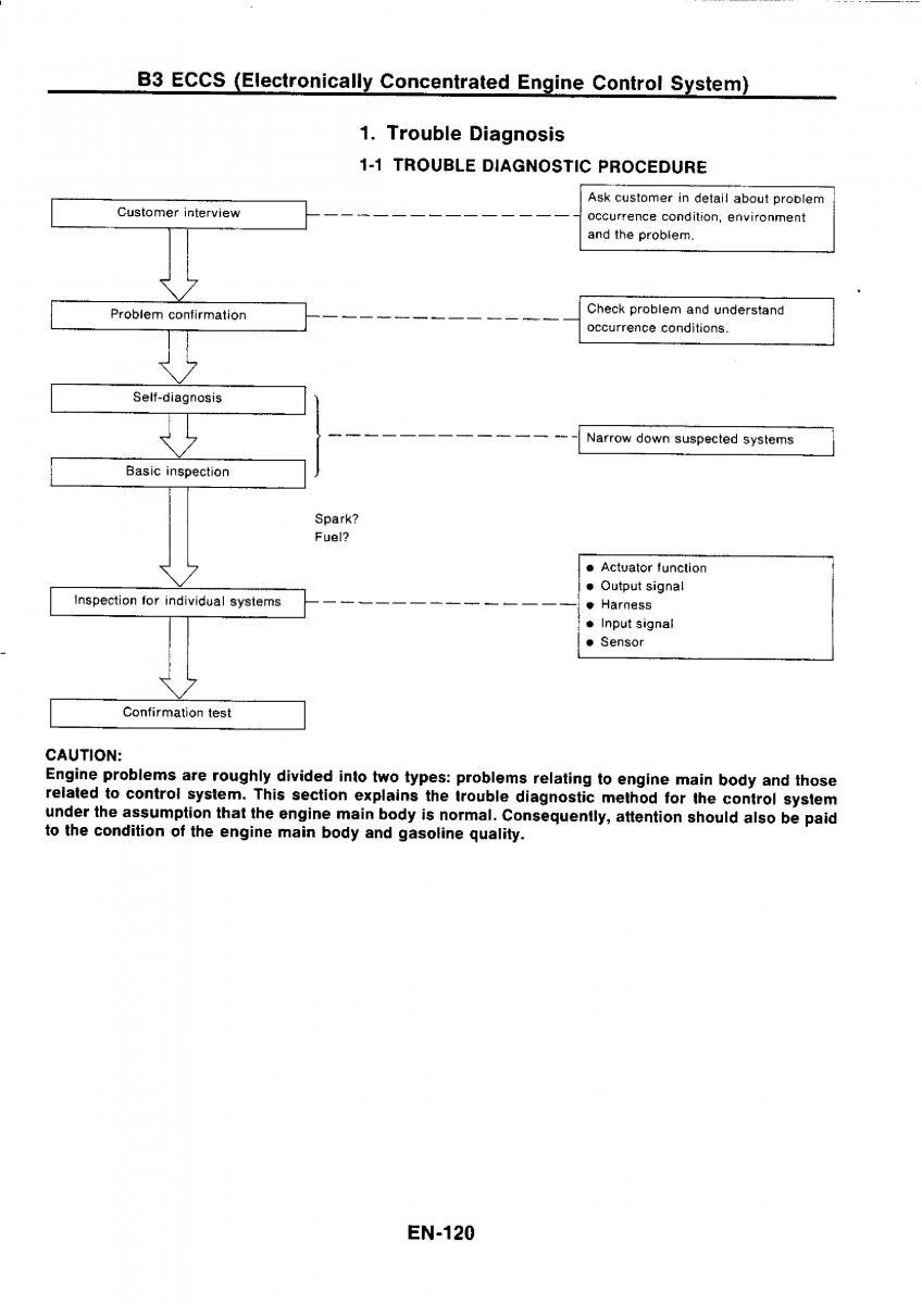 Nissan GTR R32 workshop service manual / page 137