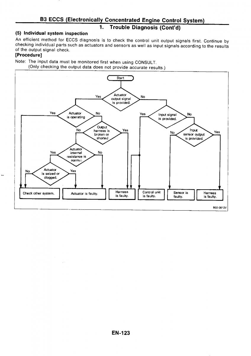 Nissan GTR R32 workshop service manual / page 140