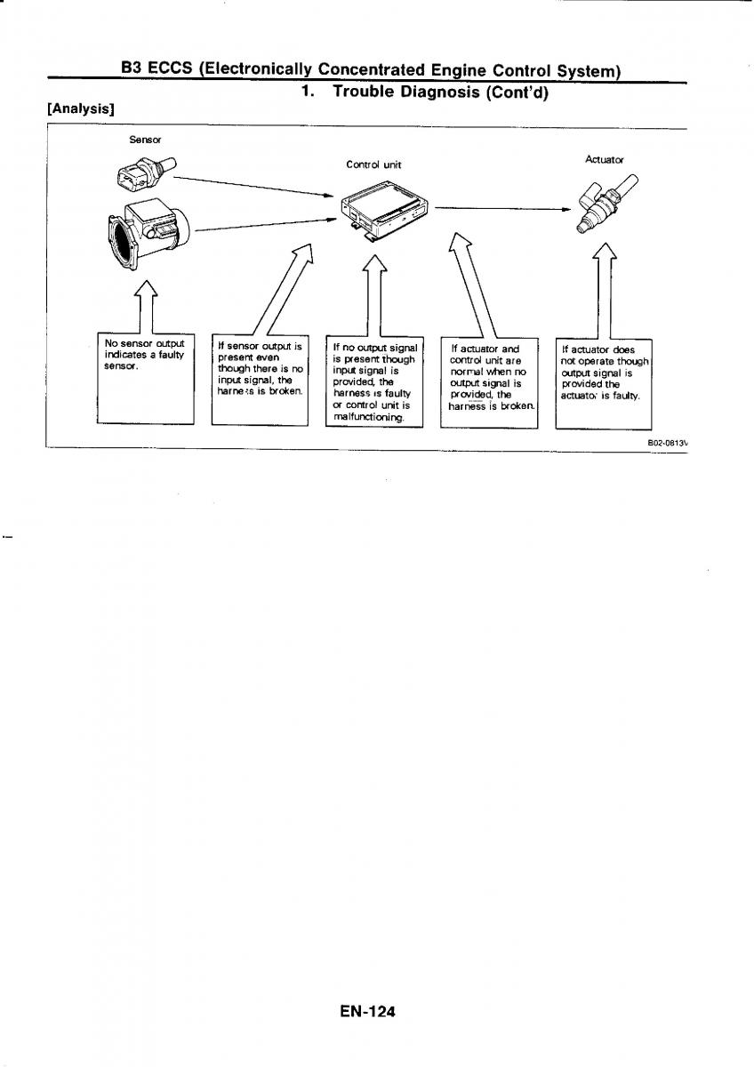 Nissan GTR R32 workshop service manual / page 141