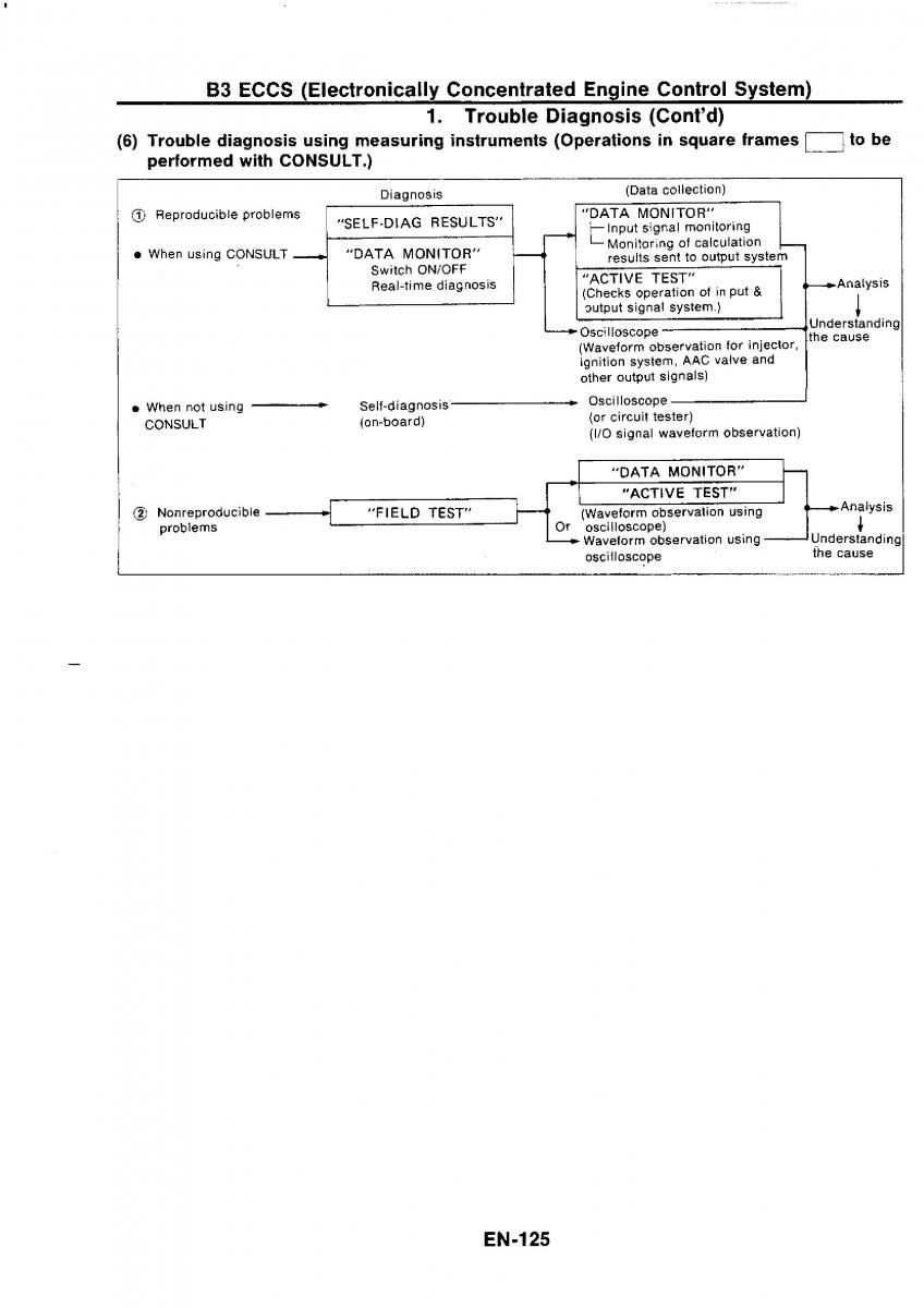 Nissan GTR R32 workshop service manual / page 142