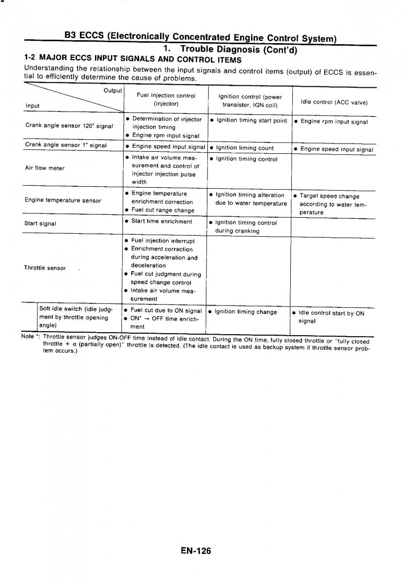 Nissan GTR R32 workshop service manual / page 143