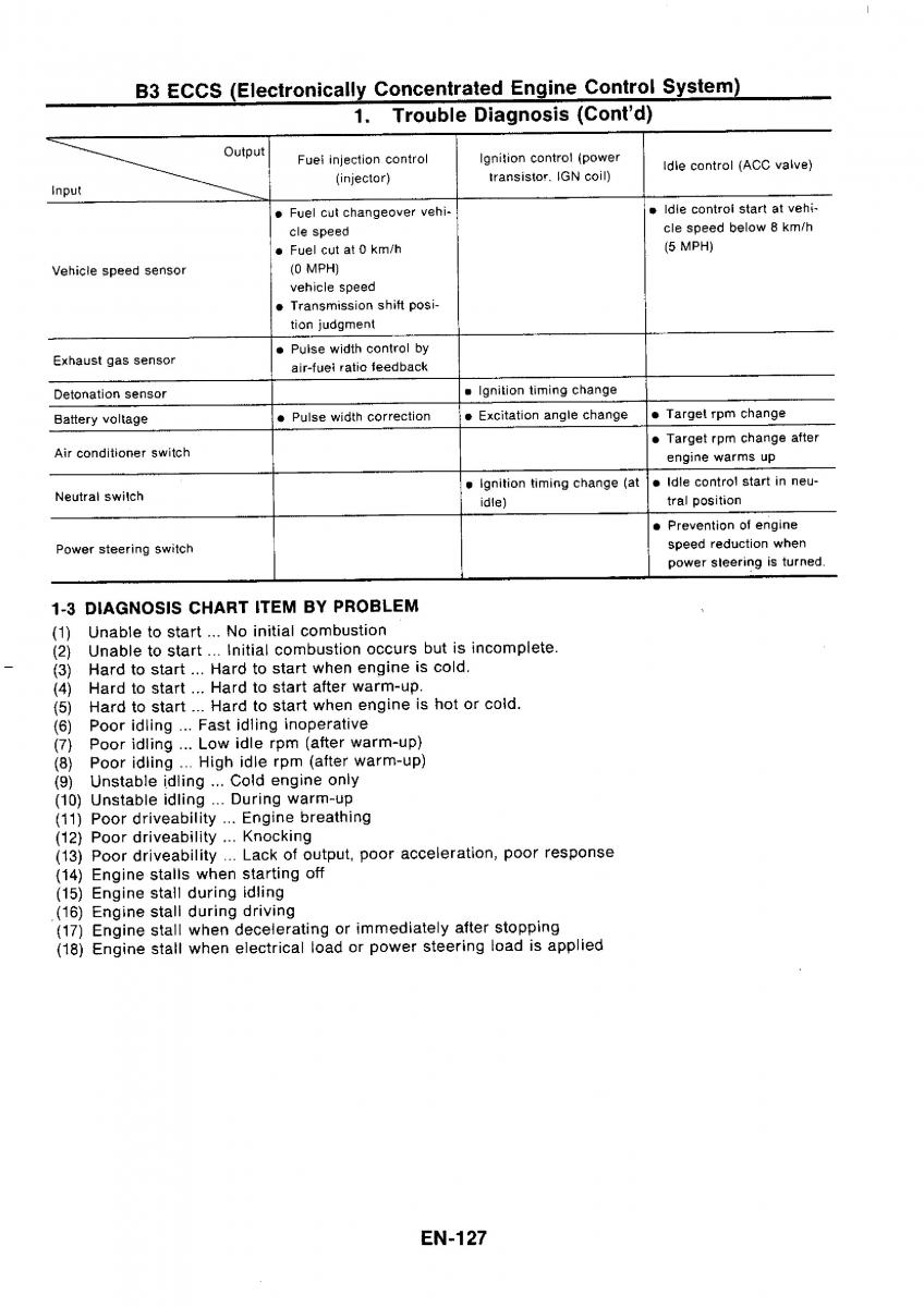 Nissan GTR R32 workshop service manual / page 144