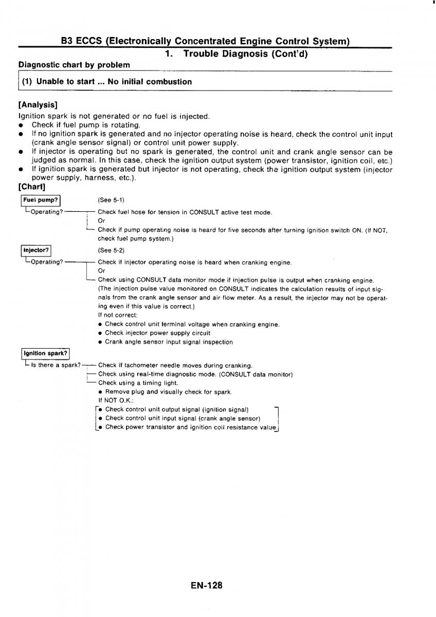 Nissan GTR R32 workshop service manual / page 145