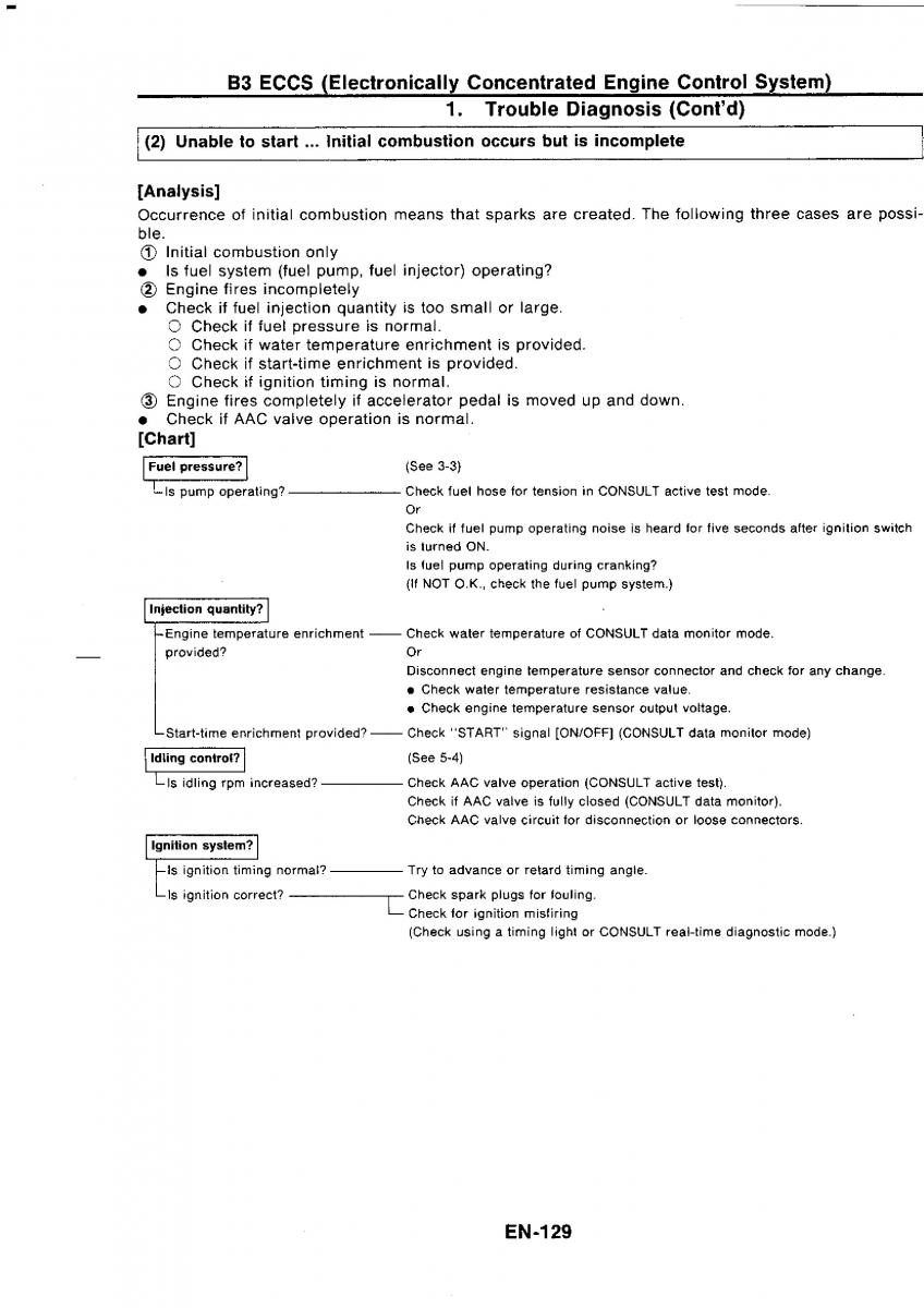 Nissan GTR R32 workshop service manual / page 146