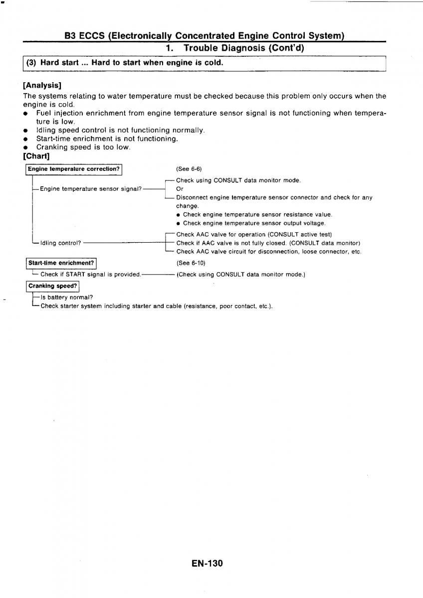 Nissan GTR R32 workshop service manual / page 147