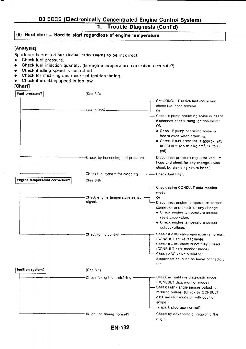 Nissan GTR R32 workshop service manual / page 149