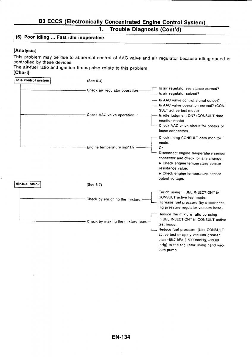 Nissan GTR R32 workshop service manual / page 151