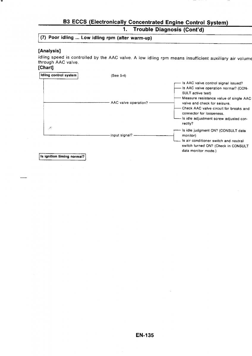 Nissan GTR R32 workshop service manual / page 152