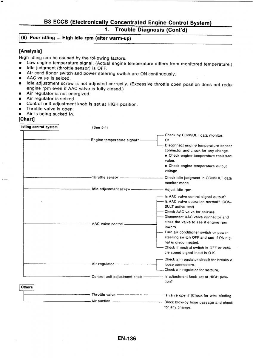 Nissan GTR R32 workshop service manual / page 153