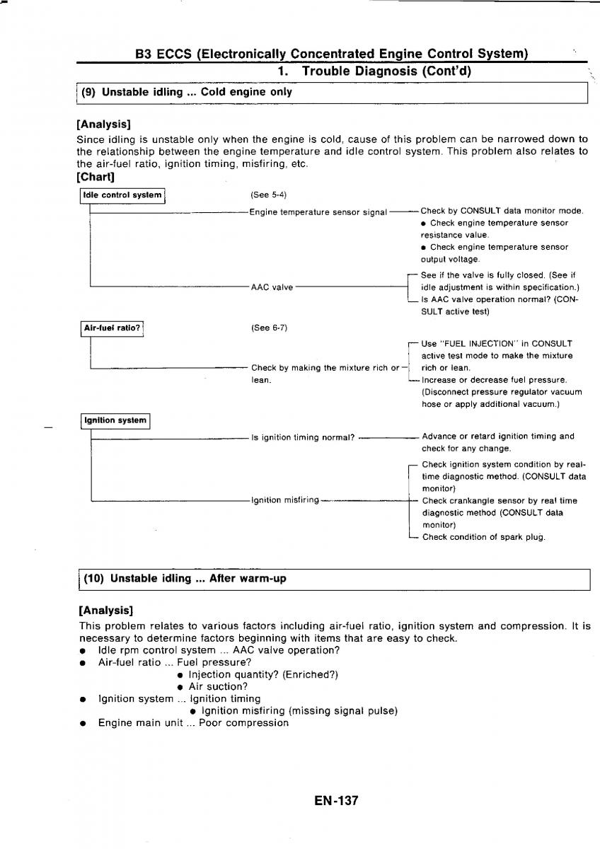 Nissan GTR R32 workshop service manual / page 154