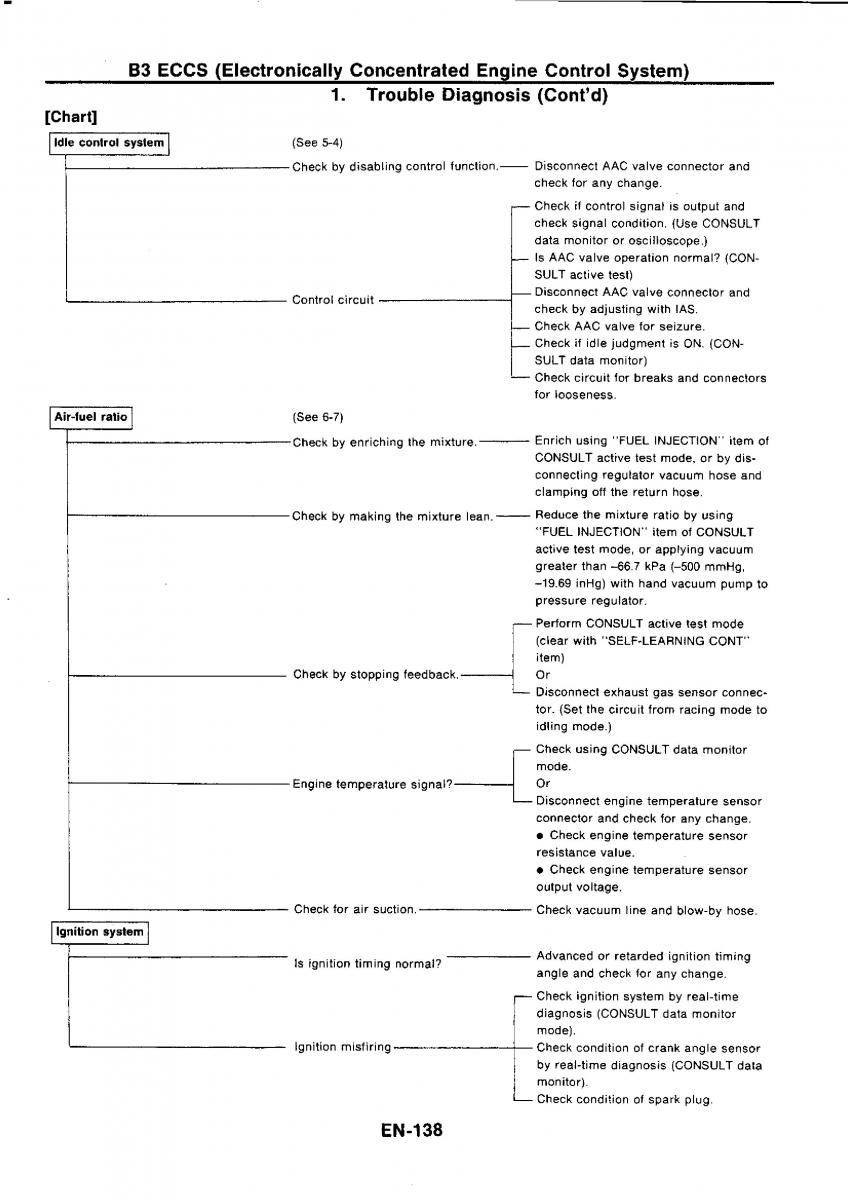 Nissan GTR R32 workshop service manual / page 155