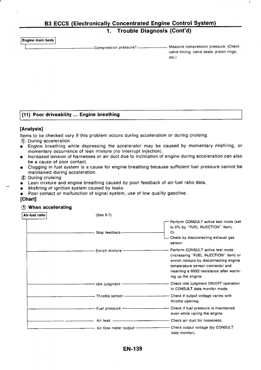 Nissan GTR R32 workshop service manual / page 156