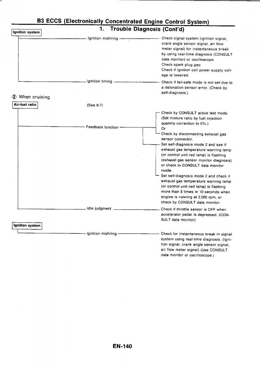 Nissan GTR R32 workshop service manual / page 157