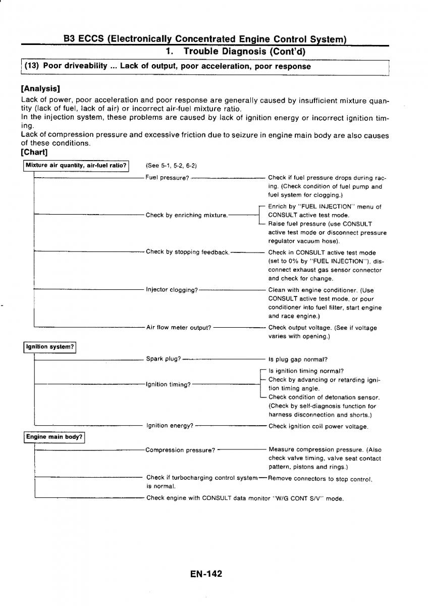 Nissan GTR R32 workshop service manual / page 158