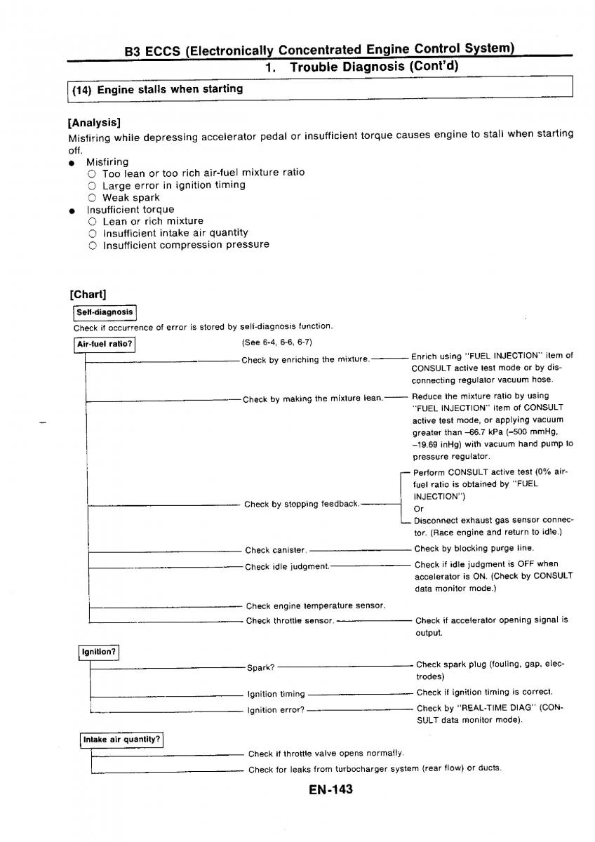 Nissan GTR R32 workshop service manual / page 159