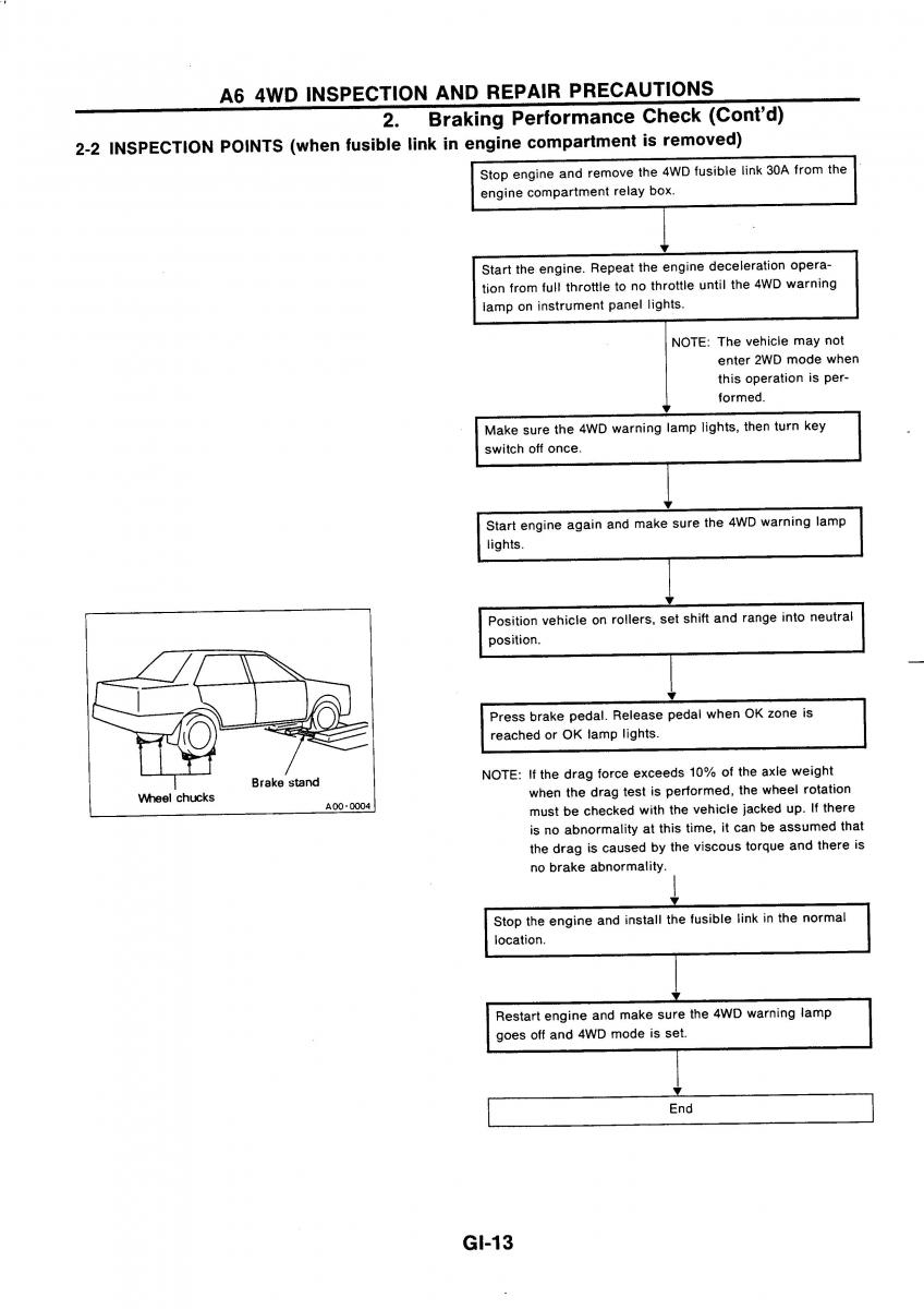 Nissan GTR R32 workshop service manual / page 16