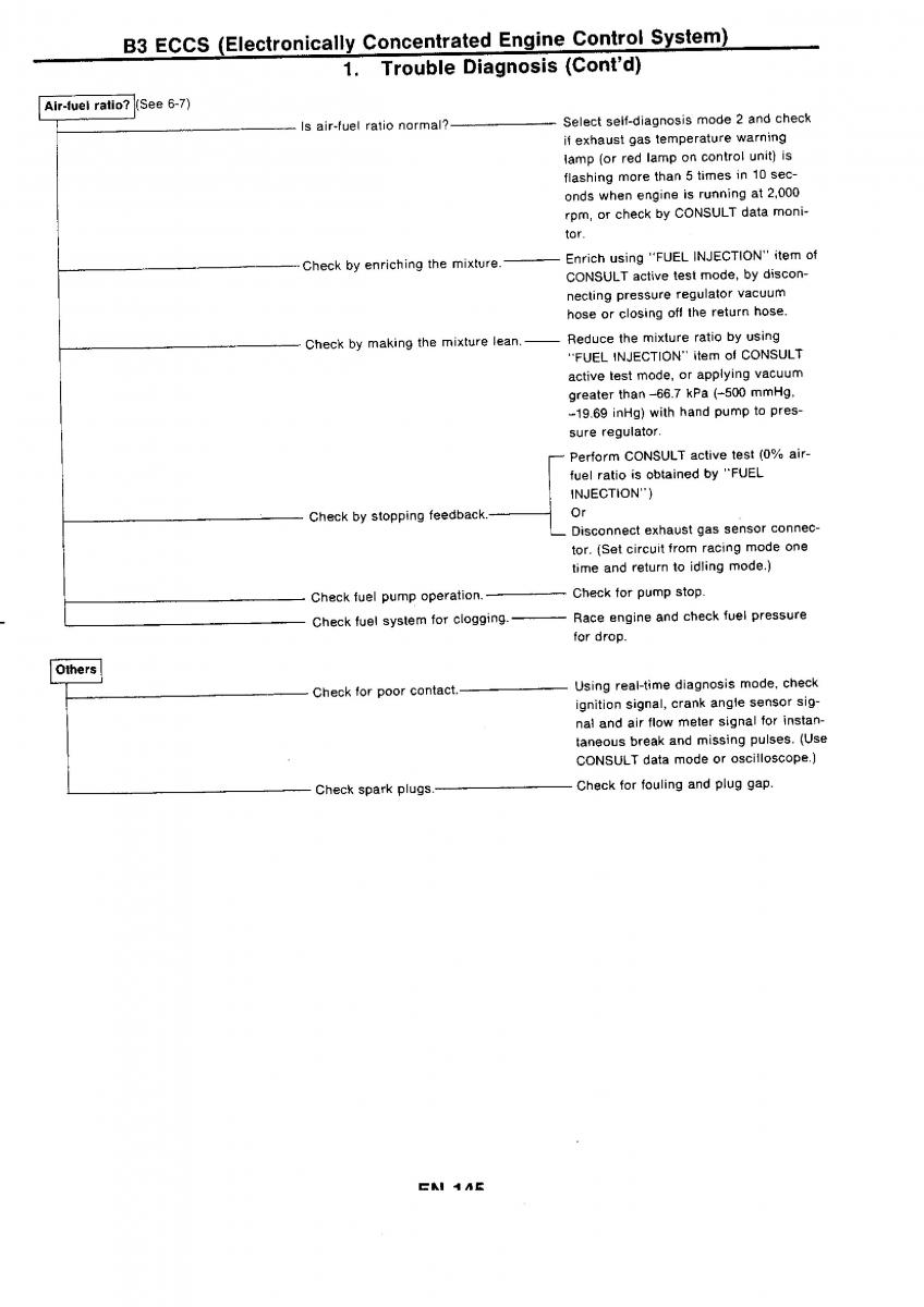 Nissan GTR R32 workshop service manual / page 161