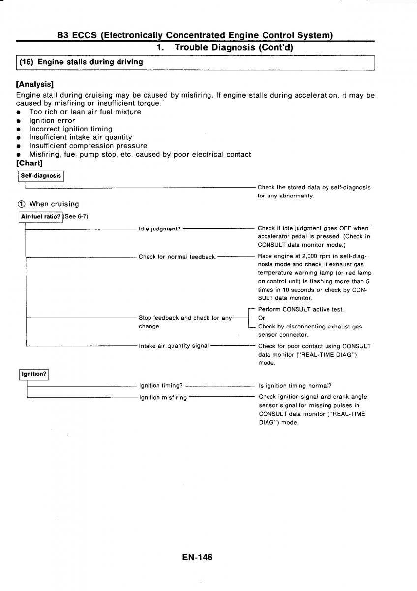 Nissan GTR R32 workshop service manual / page 162