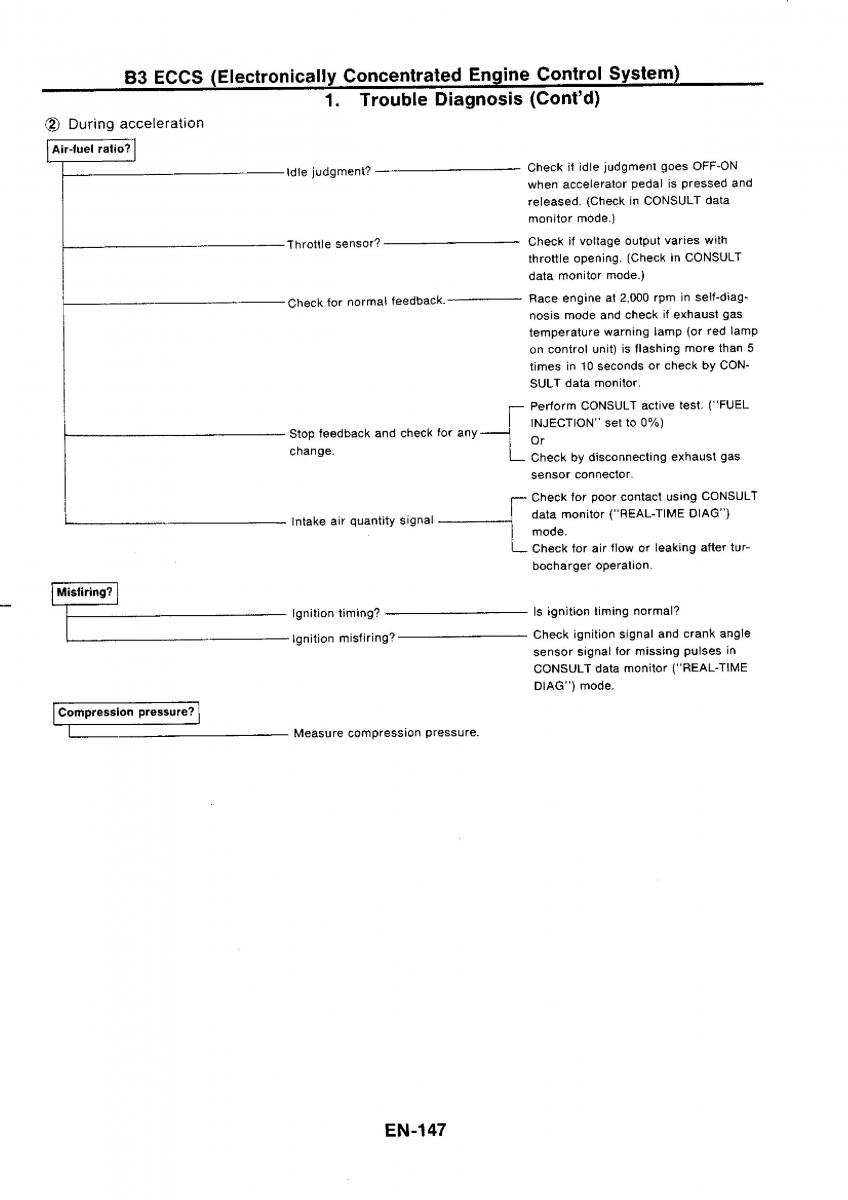 Nissan GTR R32 workshop service manual / page 163