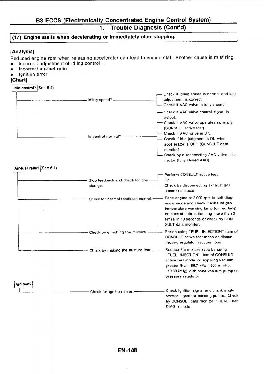 Nissan GTR R32 workshop service manual / page 164