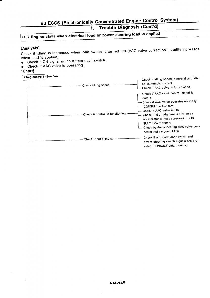 Nissan GTR R32 workshop service manual / page 165