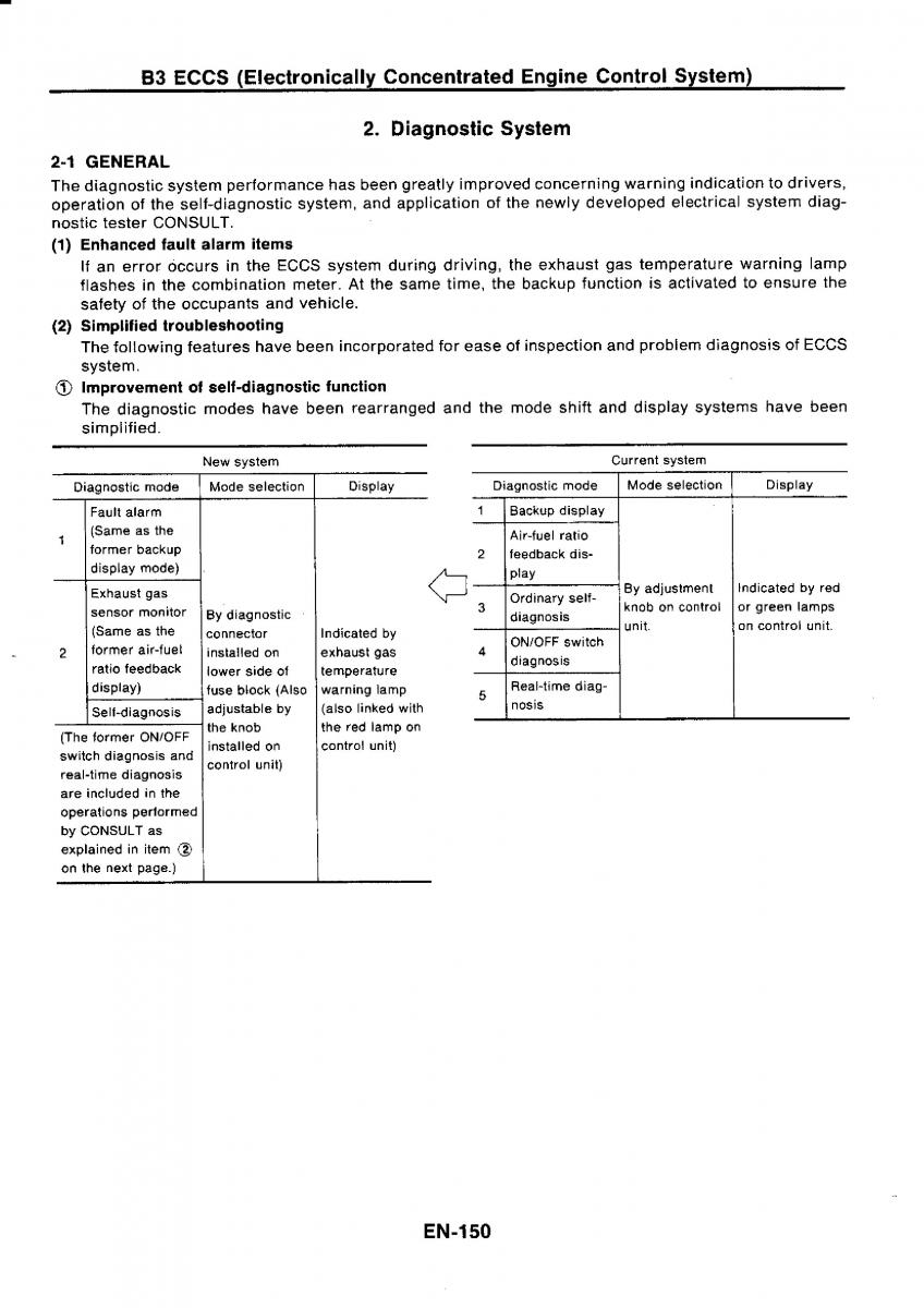 Nissan GTR R32 workshop service manual / page 166