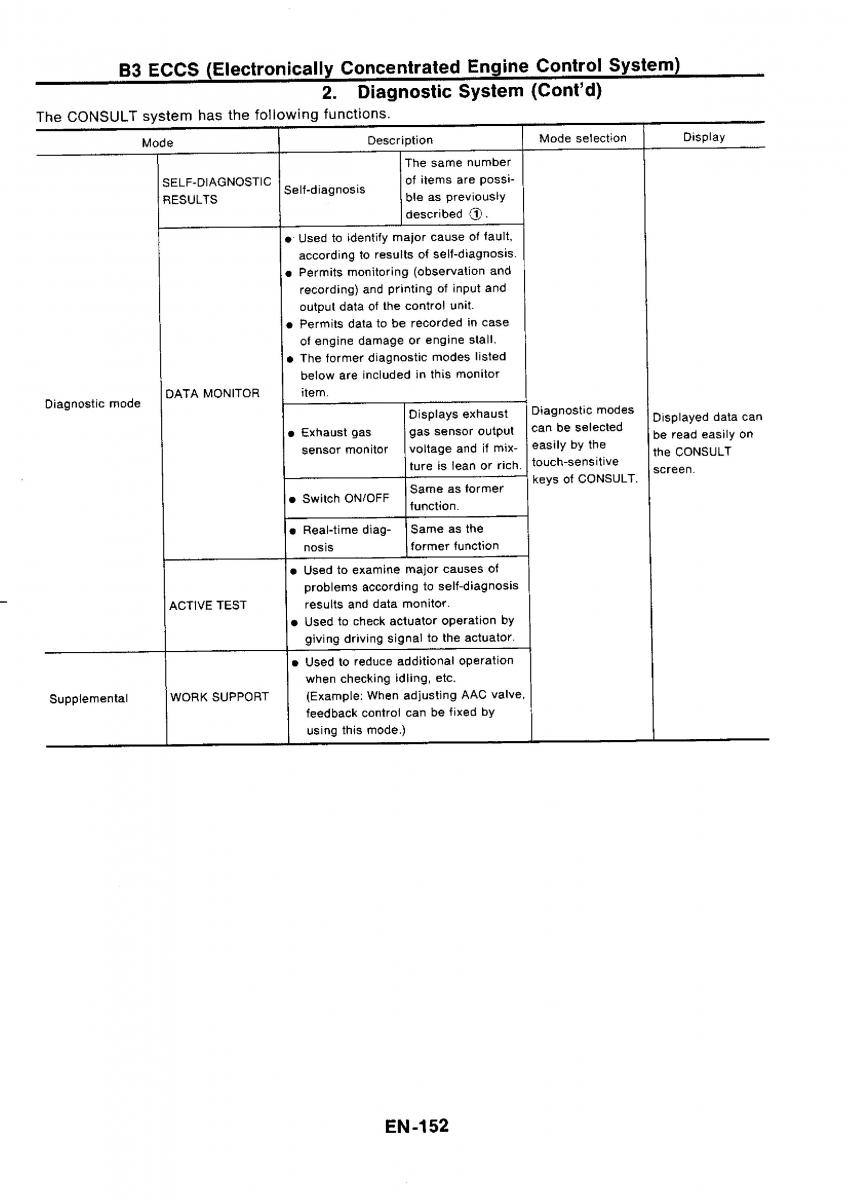 Nissan GTR R32 workshop service manual / page 168