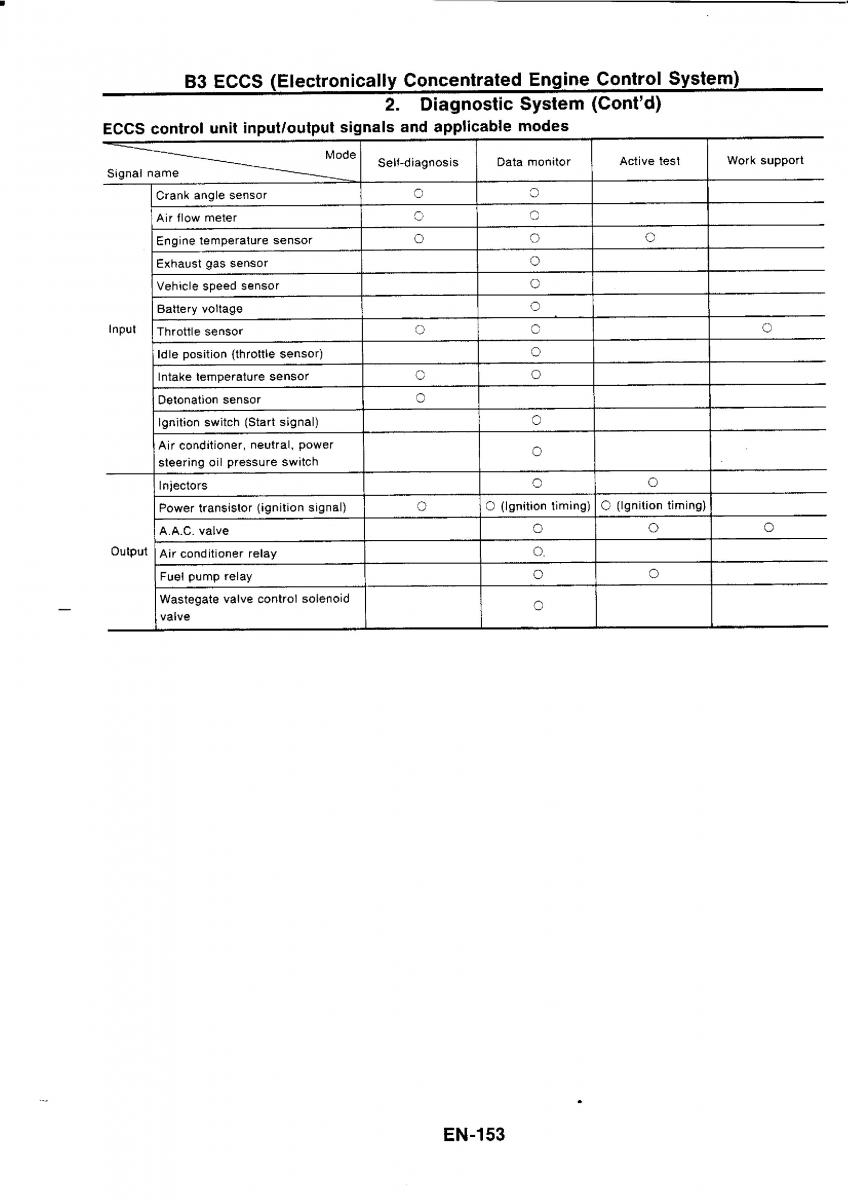 Nissan GTR R32 workshop service manual / page 169