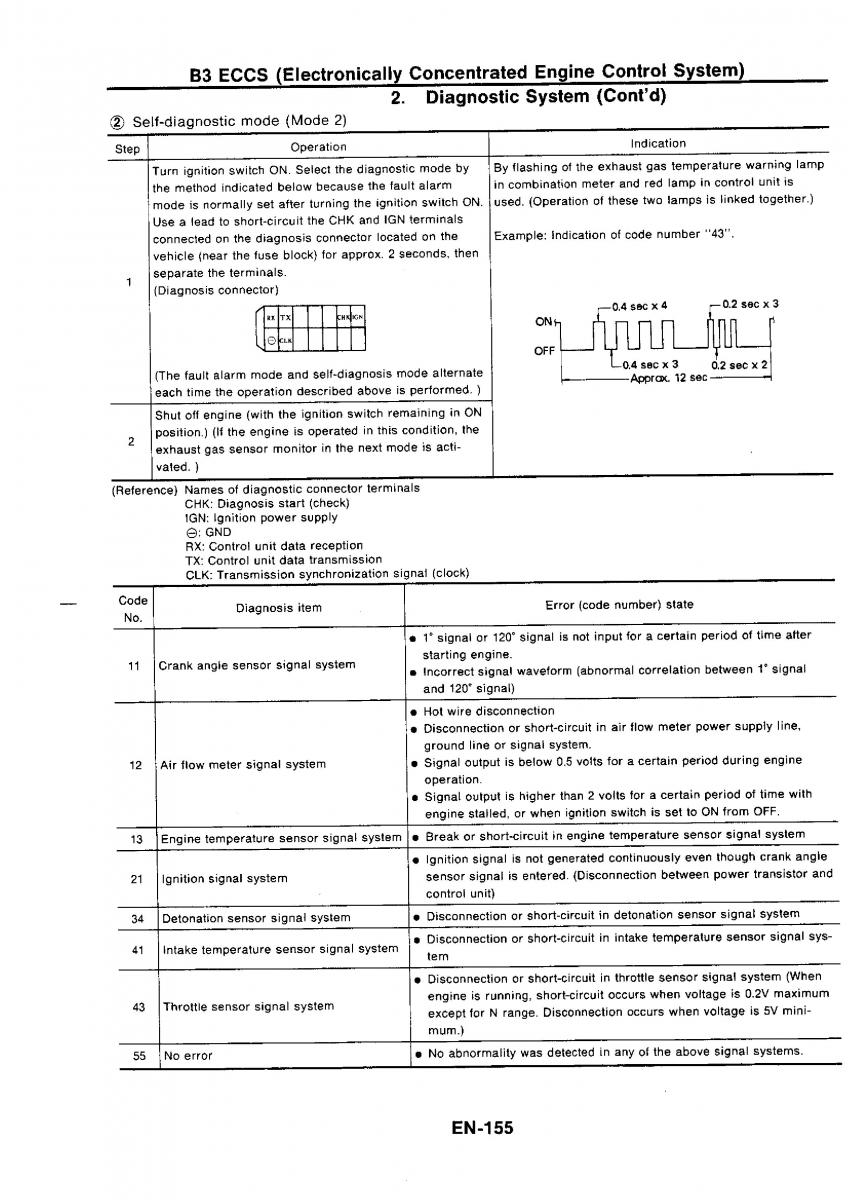 Nissan GTR R32 workshop service manual / page 171