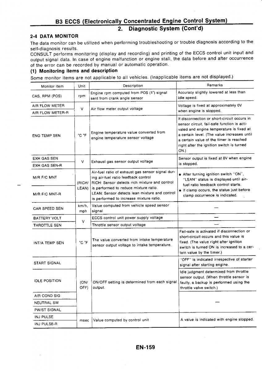 Nissan GTR R32 workshop service manual / page 175