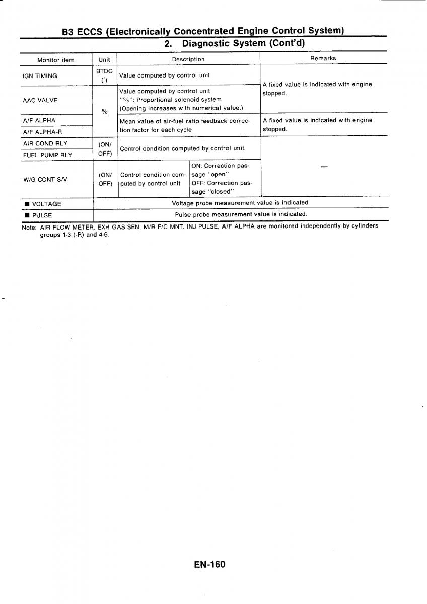 Nissan GTR R32 workshop service manual / page 176