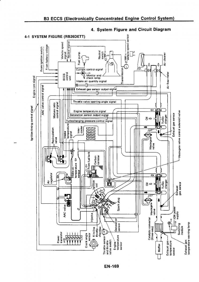 Nissan GTR R32 workshop service manual / page 185