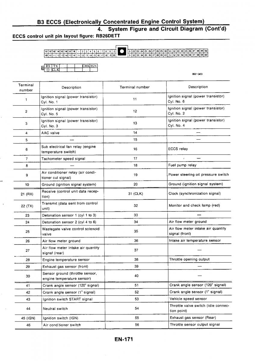 Nissan GTR R32 workshop service manual / page 187