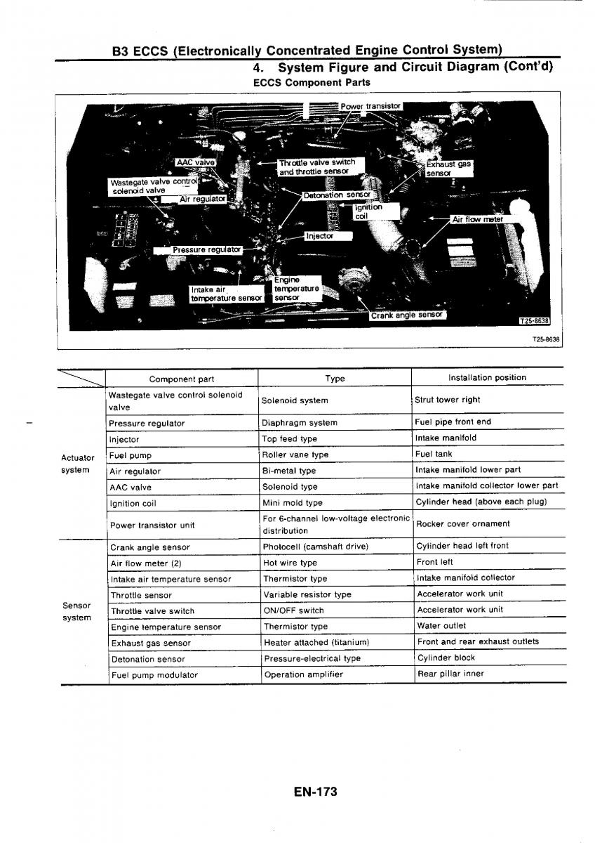 Nissan GTR R32 workshop service manual / page 189