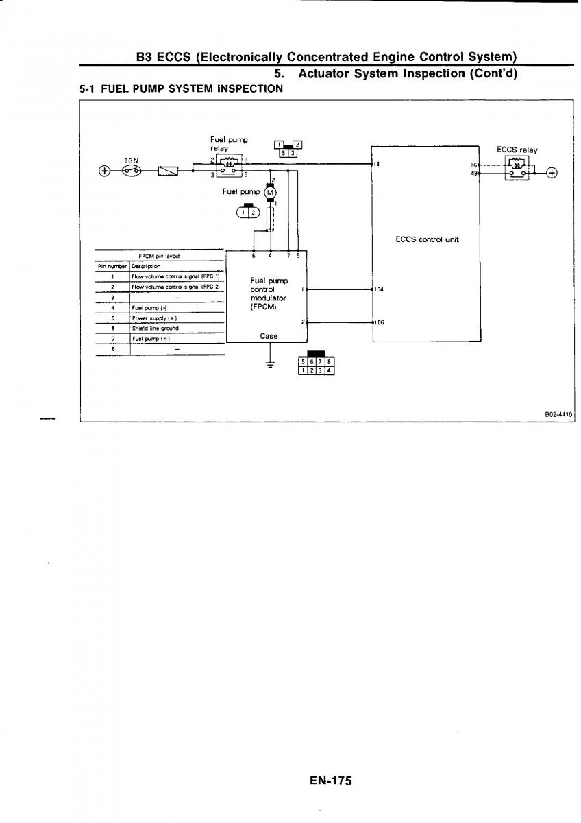 Nissan GTR R32 workshop service manual / page 191