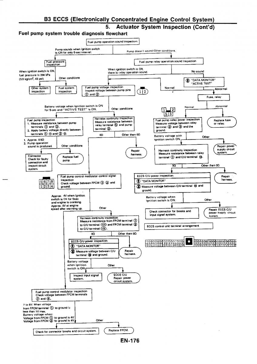 Nissan GTR R32 workshop service manual / page 192