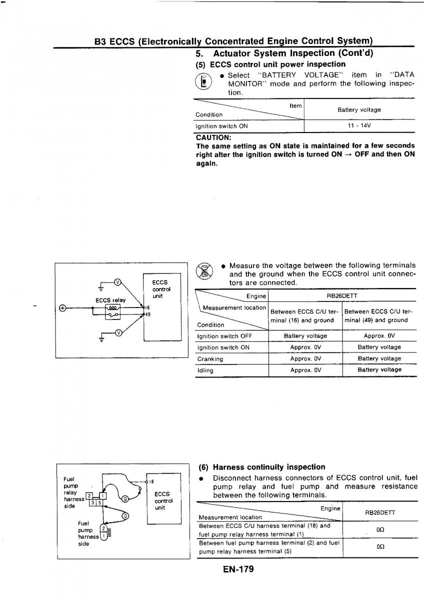 Nissan GTR R32 workshop service manual / page 195