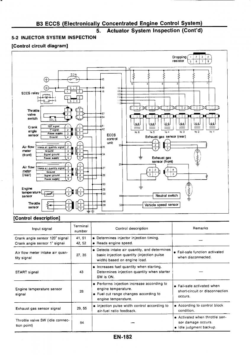 Nissan GTR R32 workshop service manual / page 198