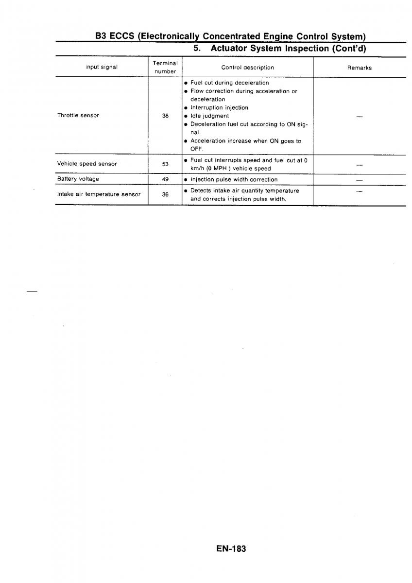 Nissan GTR R32 workshop service manual / page 199