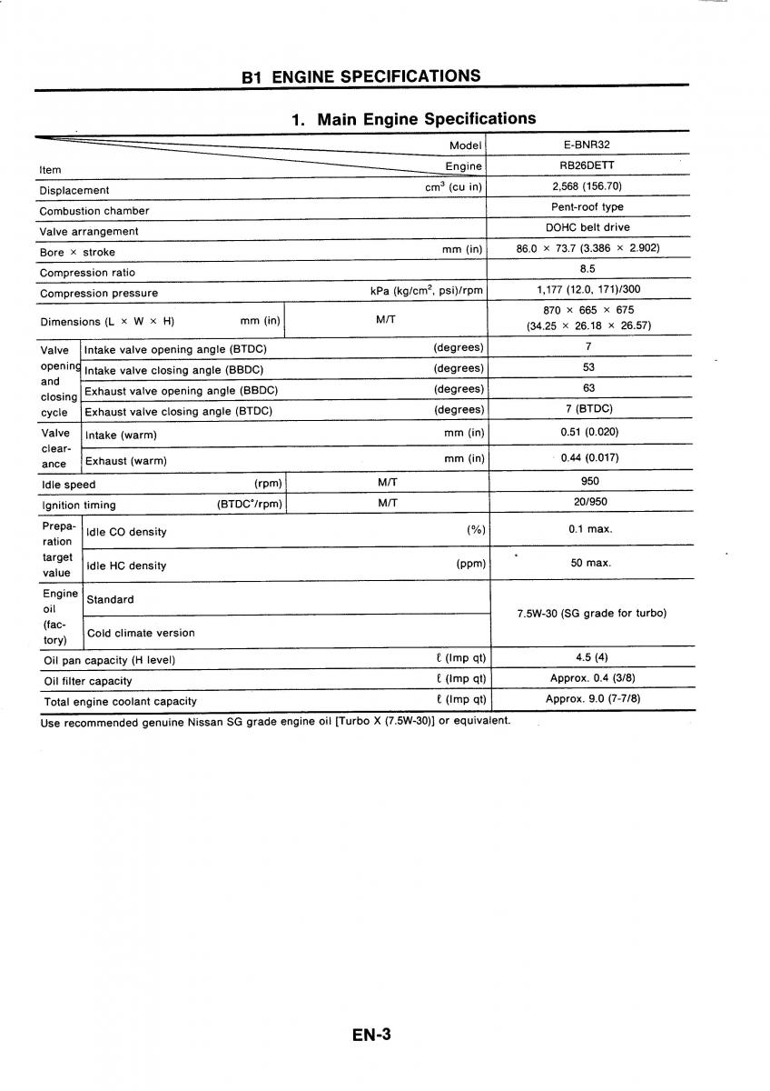 Nissan GTR R32 workshop service manual / page 20