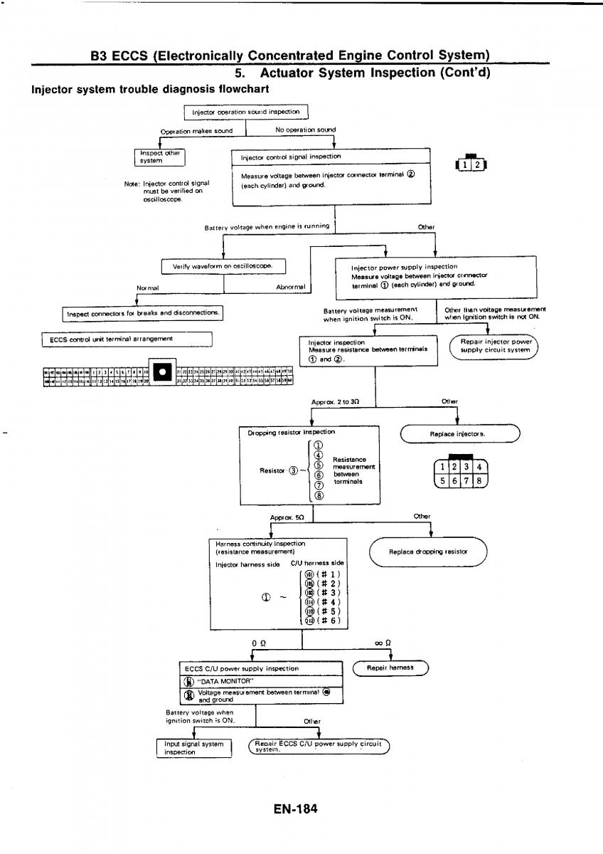 Nissan GTR R32 workshop service manual / page 200