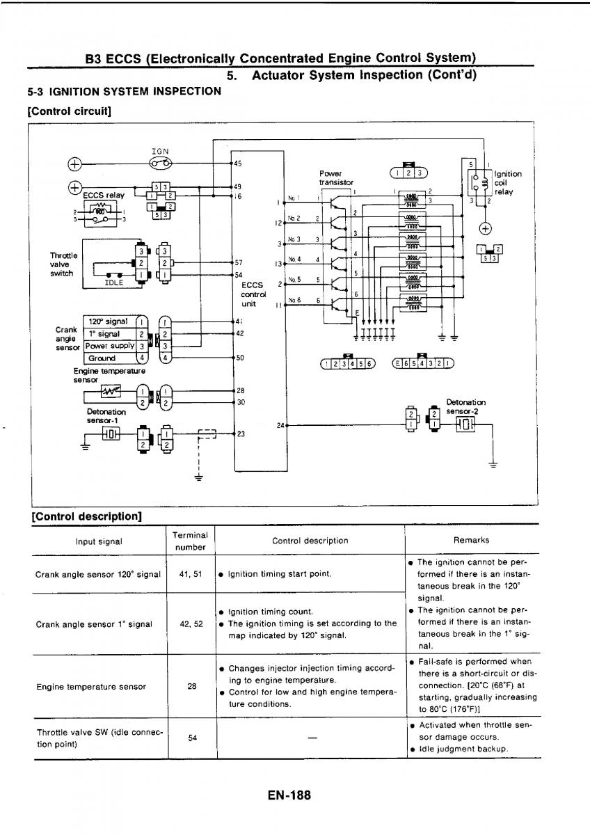 Nissan GTR R32 workshop service manual / page 204