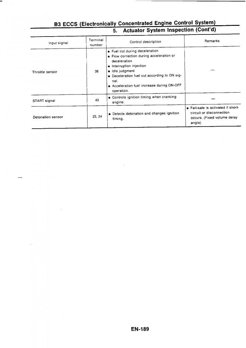 Nissan GTR R32 workshop service manual / page 205