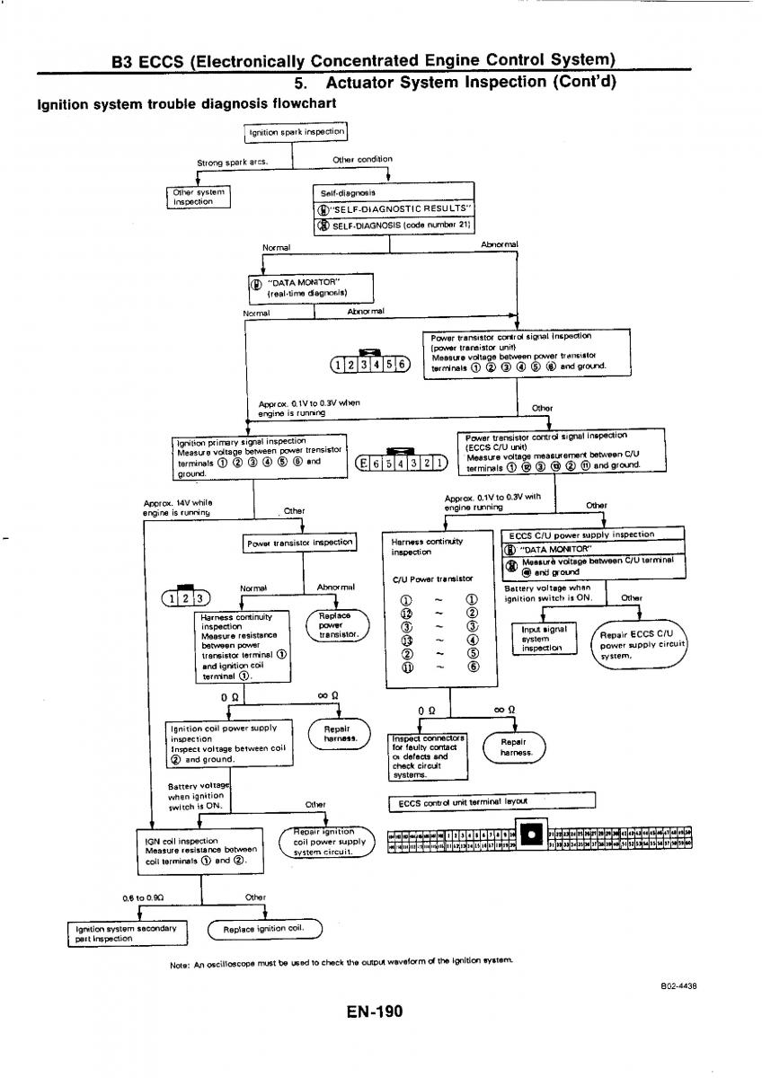 Nissan GTR R32 workshop service manual / page 206